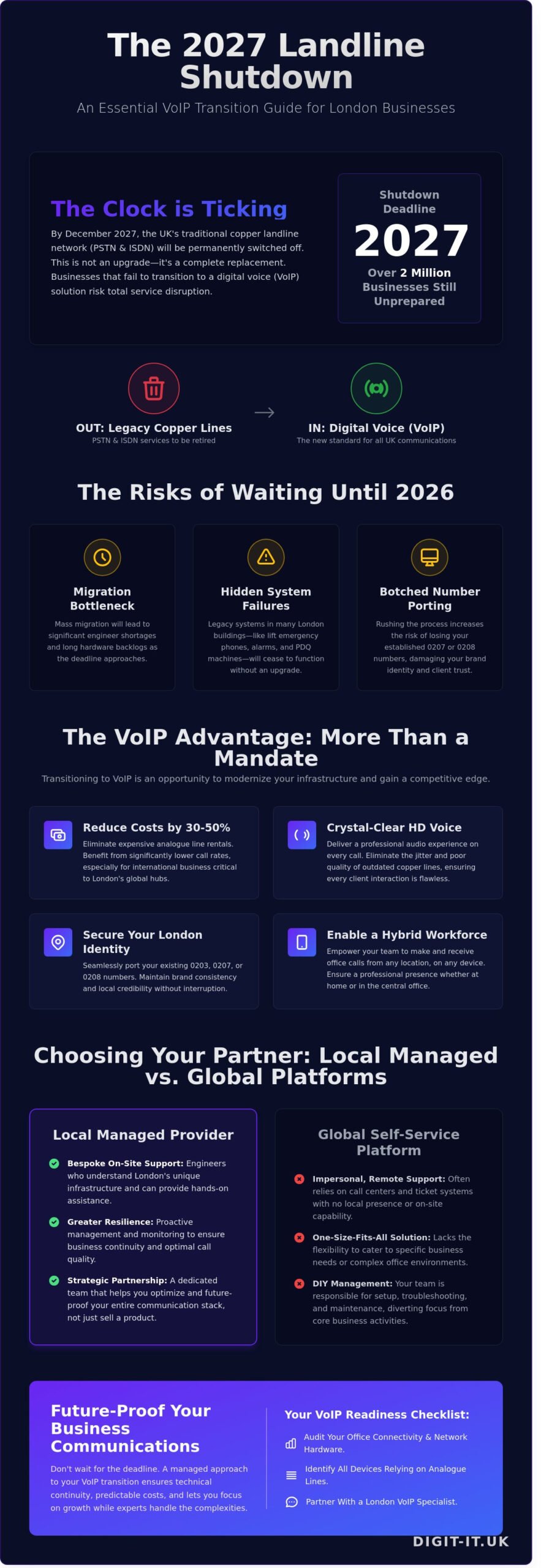Best Business VoIP Providers in London: The 2026 SME Buying Guide