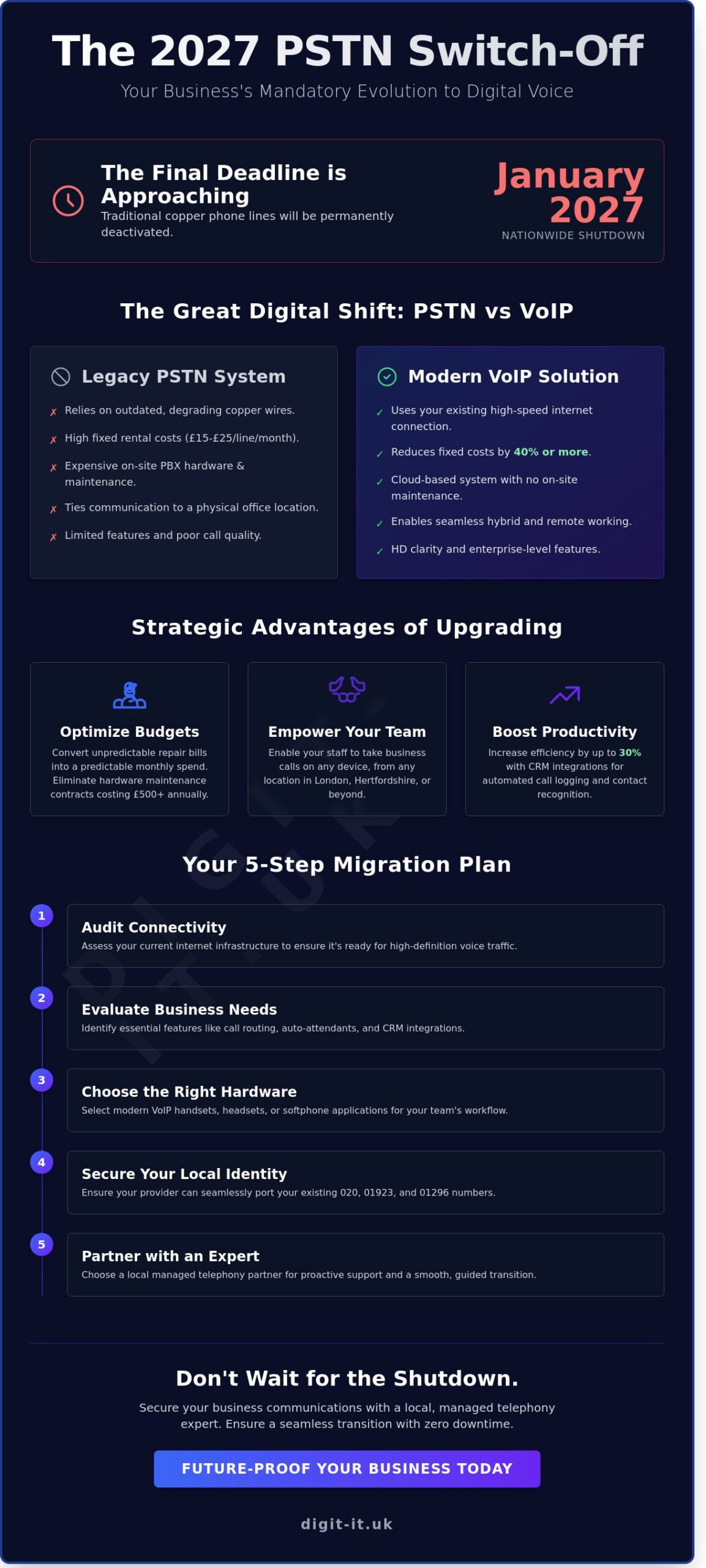 Choosing a Business Phone Service in London & Hertfordshire: 2026 Guide