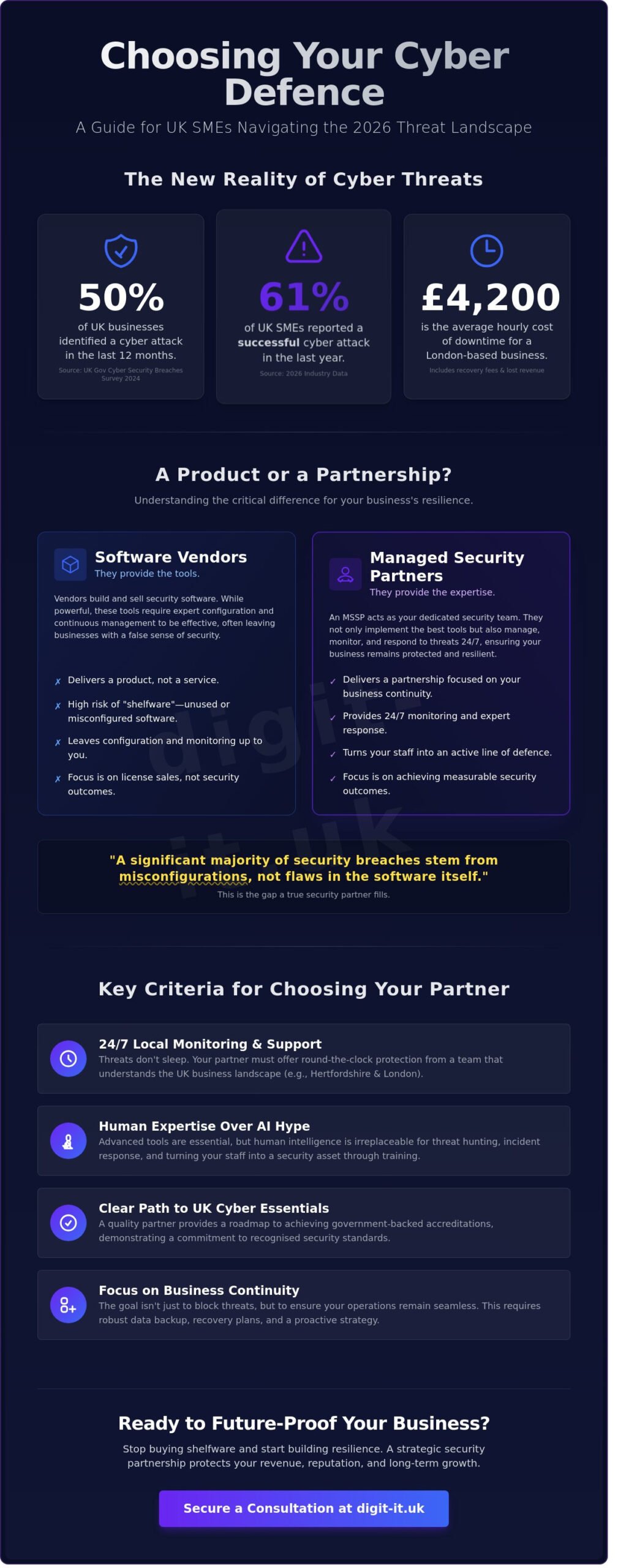 Choosing the Best Cyber Security Companies in Hertfordshire and London (2026)