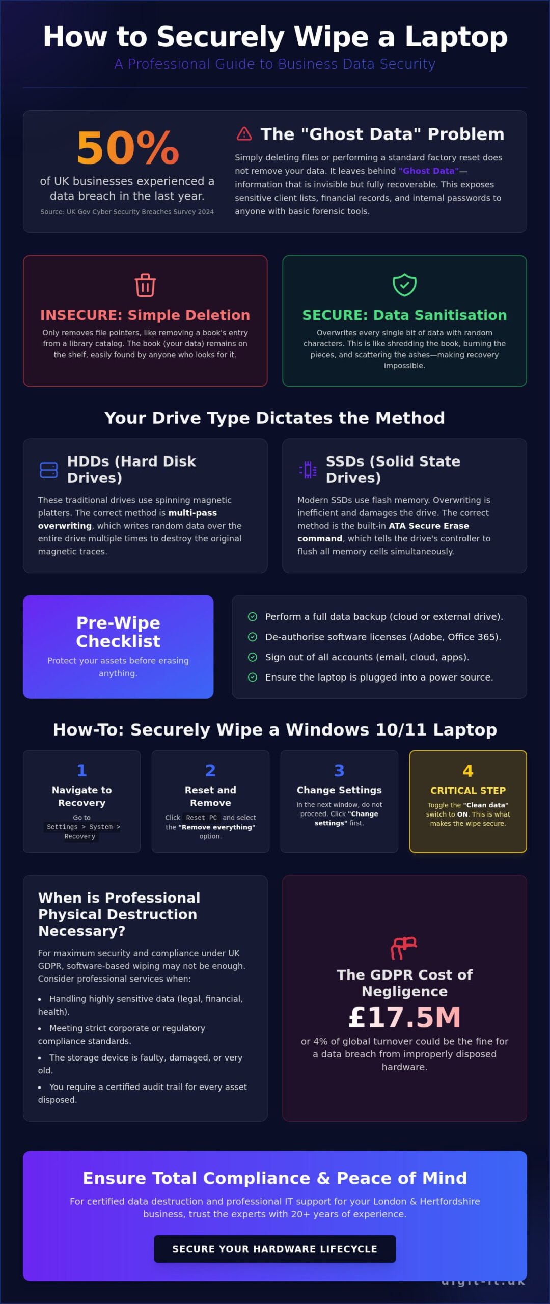 How to Wipe a Laptop Securely: The 2026 Guide for London & Hertfordshire Businesses