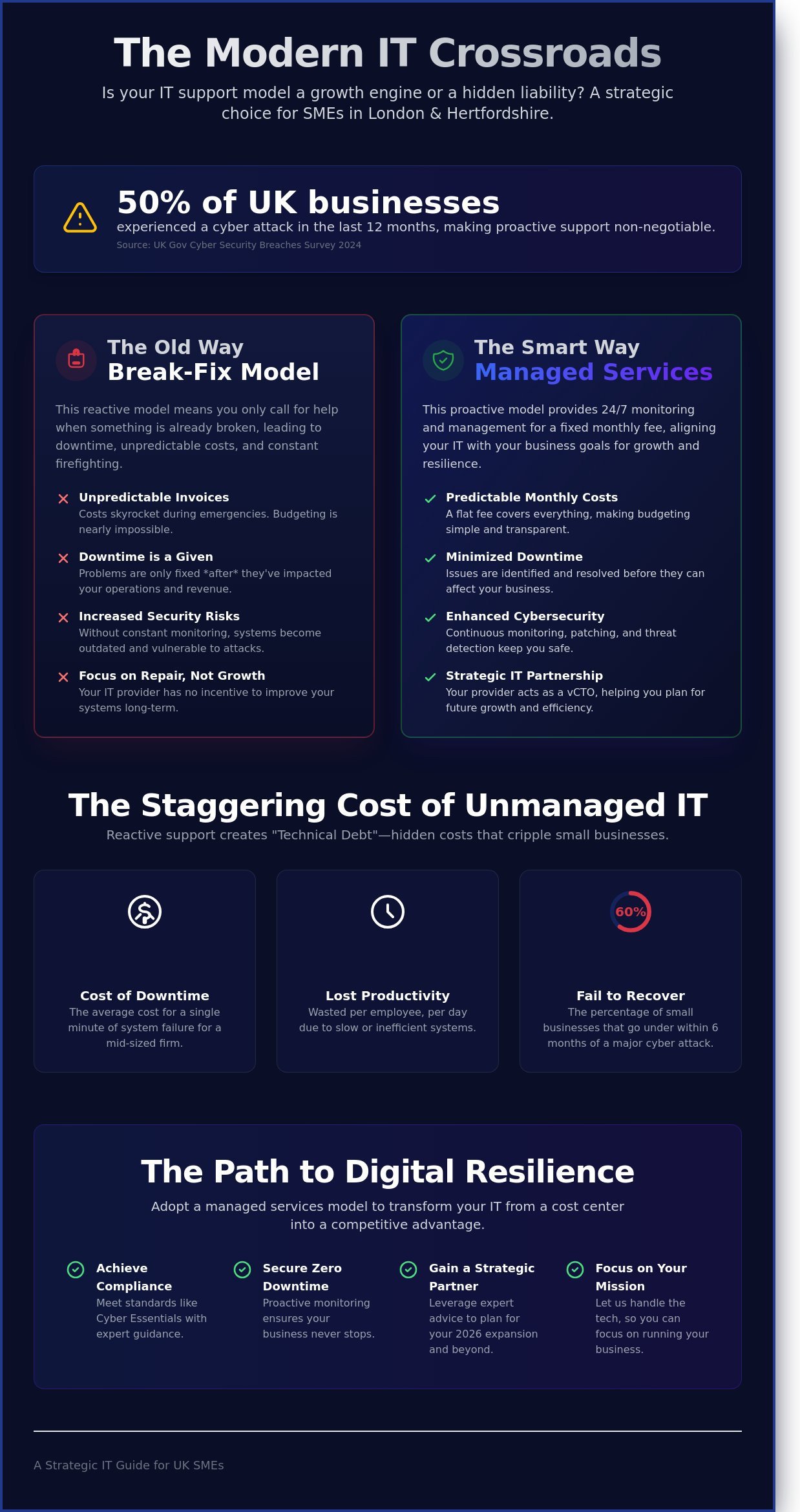 Small Business IT Support in London & Hertfordshire: The 2026 Strategic Guide