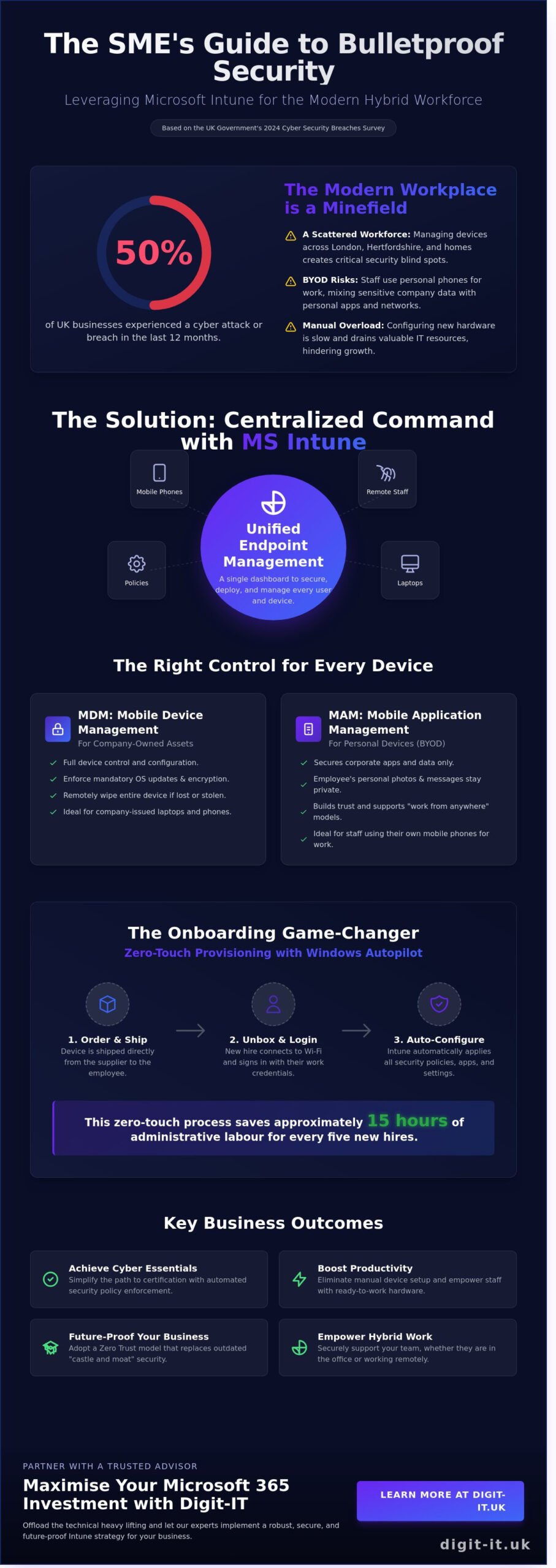 What is MS Intune? A 2026 Guide for SMEs in Hertfordshire and London