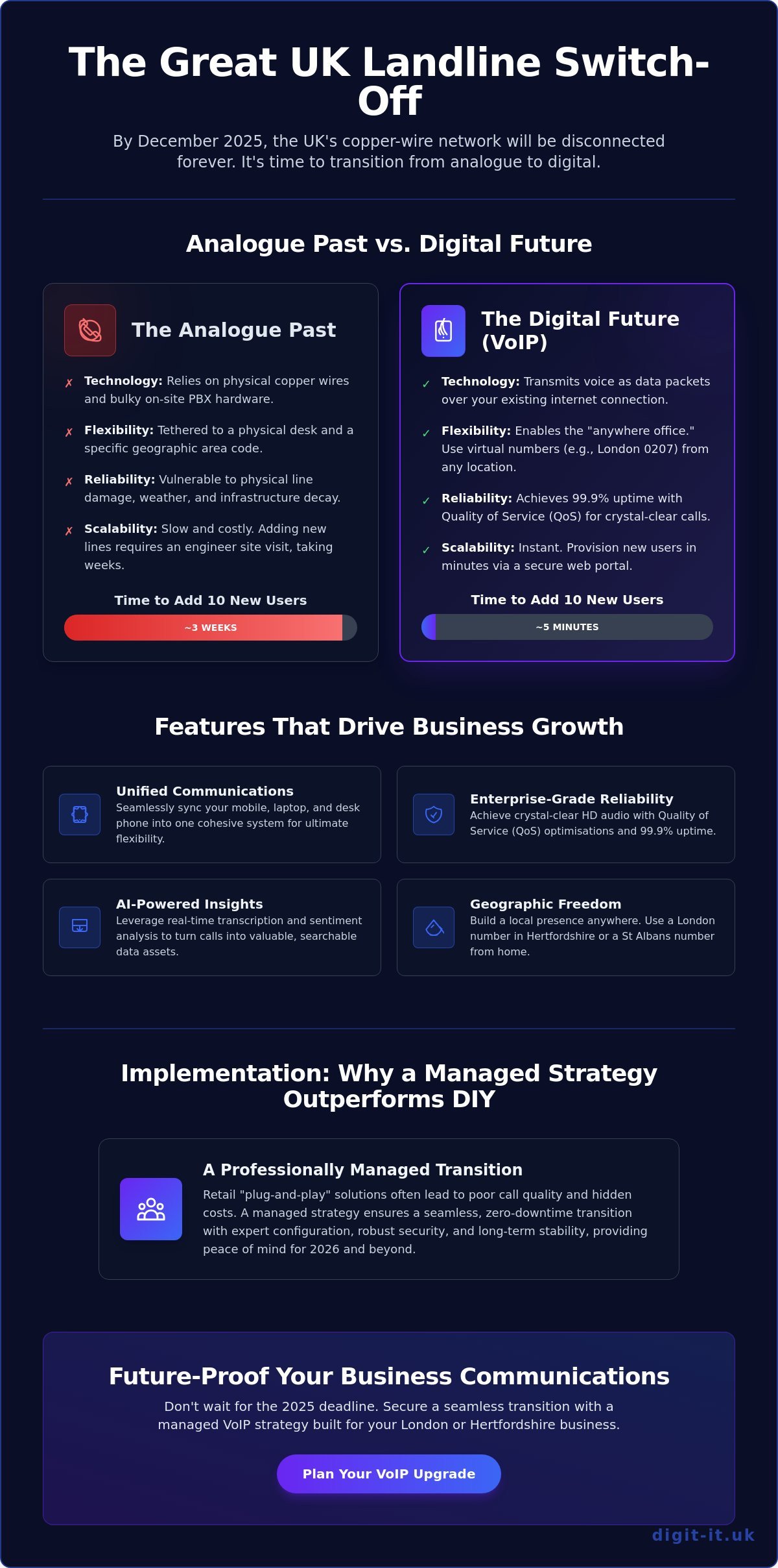 What is VoIP? The Essential 2026 Guide for Businesses in London & Hertfordshire